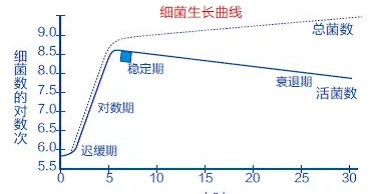 織物洗滌衛生檢測標準及方法-百強洗滌設備分享