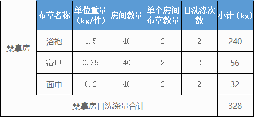 500個房間的五星級酒店洗衣房洗滌設備配置方案及價格參考